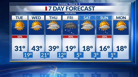 10 day weather forecast for wichita ks